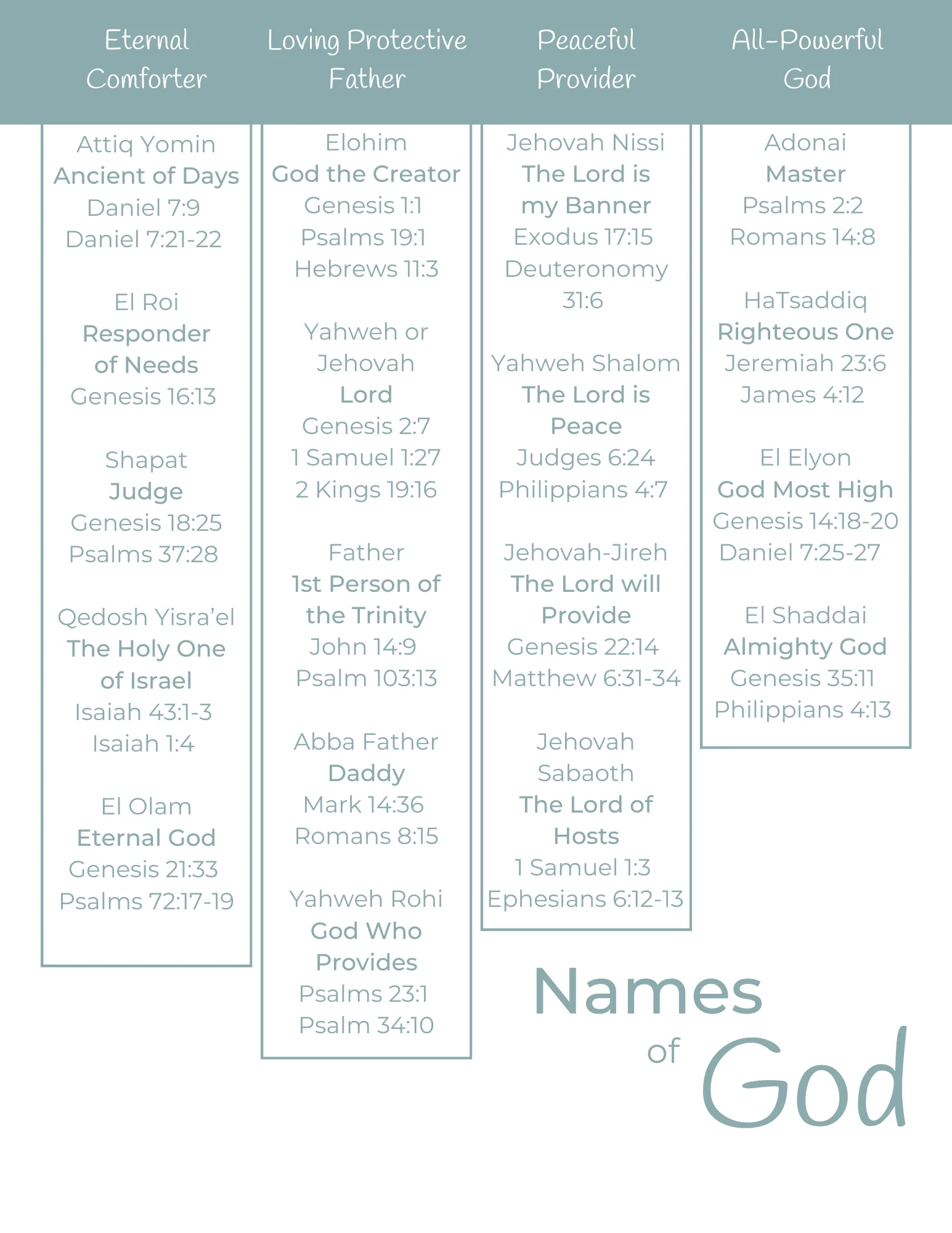 Names Of God And Jesus Printables | Water On Thirsty Land intended for Free Printable Names Of God