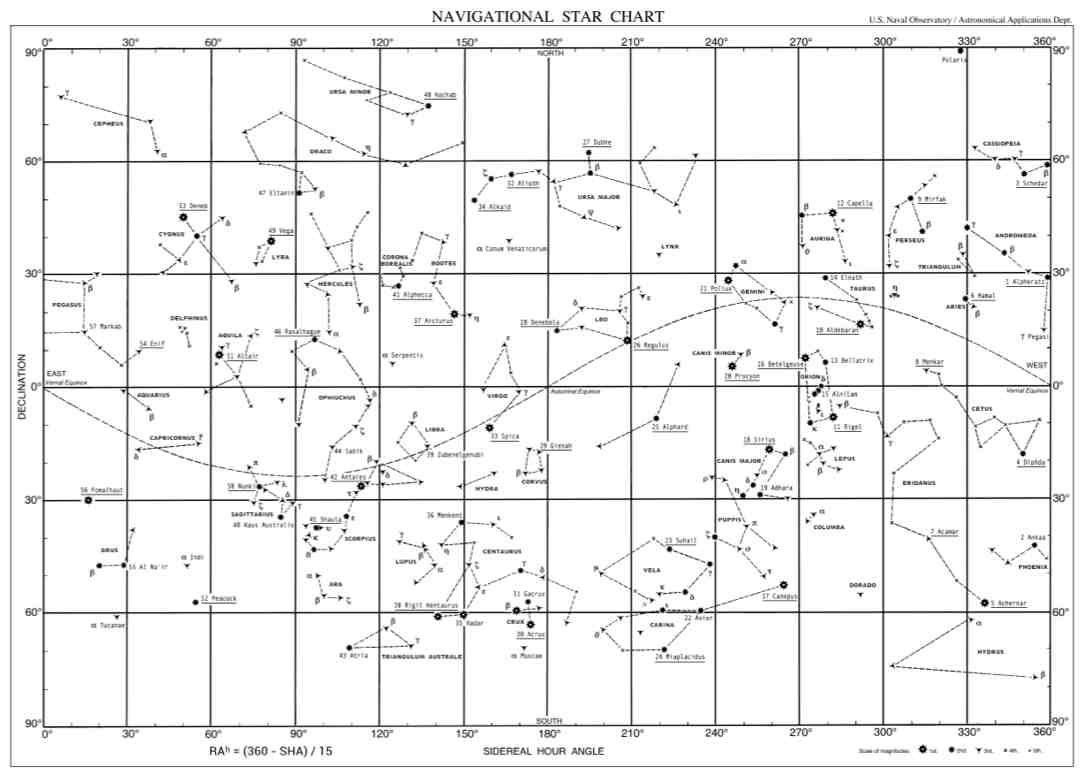 Navigational Star Chart with Free Printable Constellation Star Charts
