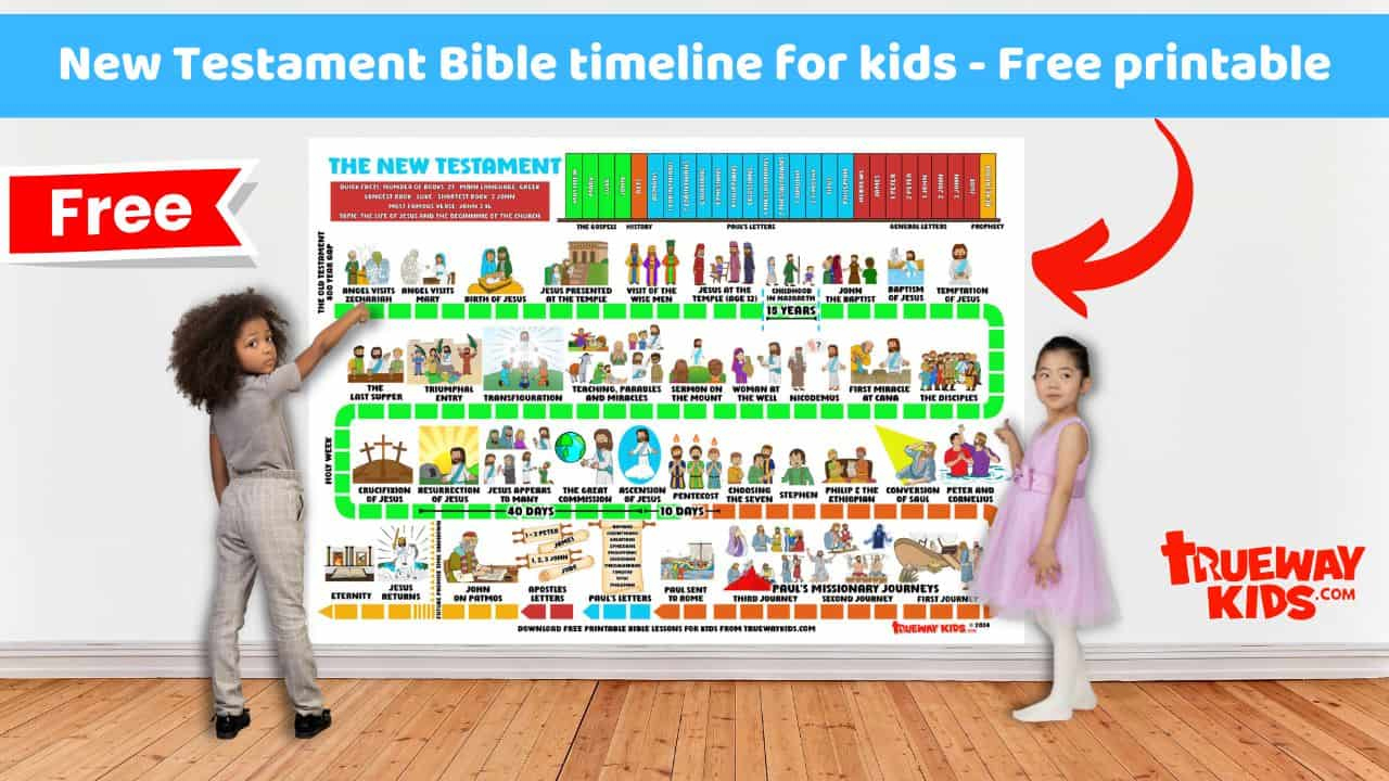 New Testament Bible Timeline For Kids - Free Printable - Trueway Kids for Free Printable Bible Timeline