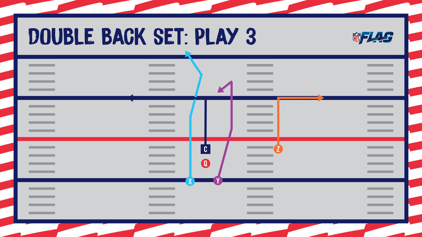 Nfl Flag Football Playbook 5 On 5 | Basic Youth Flag Plays regarding Free Football Playbook Template