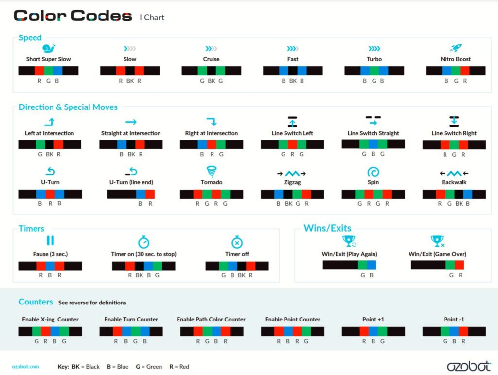 Ozobot Playbook | Edgeucating Physical Computing in Free Ozobot Printables