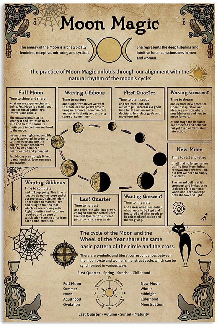 Phases Of The Moon Grimoire Page, Lunar Calendar Book Of Shadows inside Free Printable Grimoire Pages