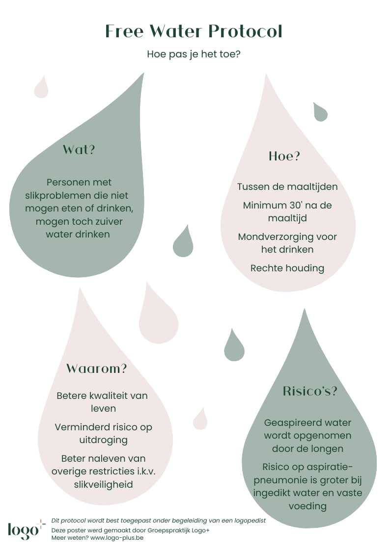 Poster - Het Free Water Protocol - Groepspraktijk Logo+ inside Frazier Free Water Protocol Printable