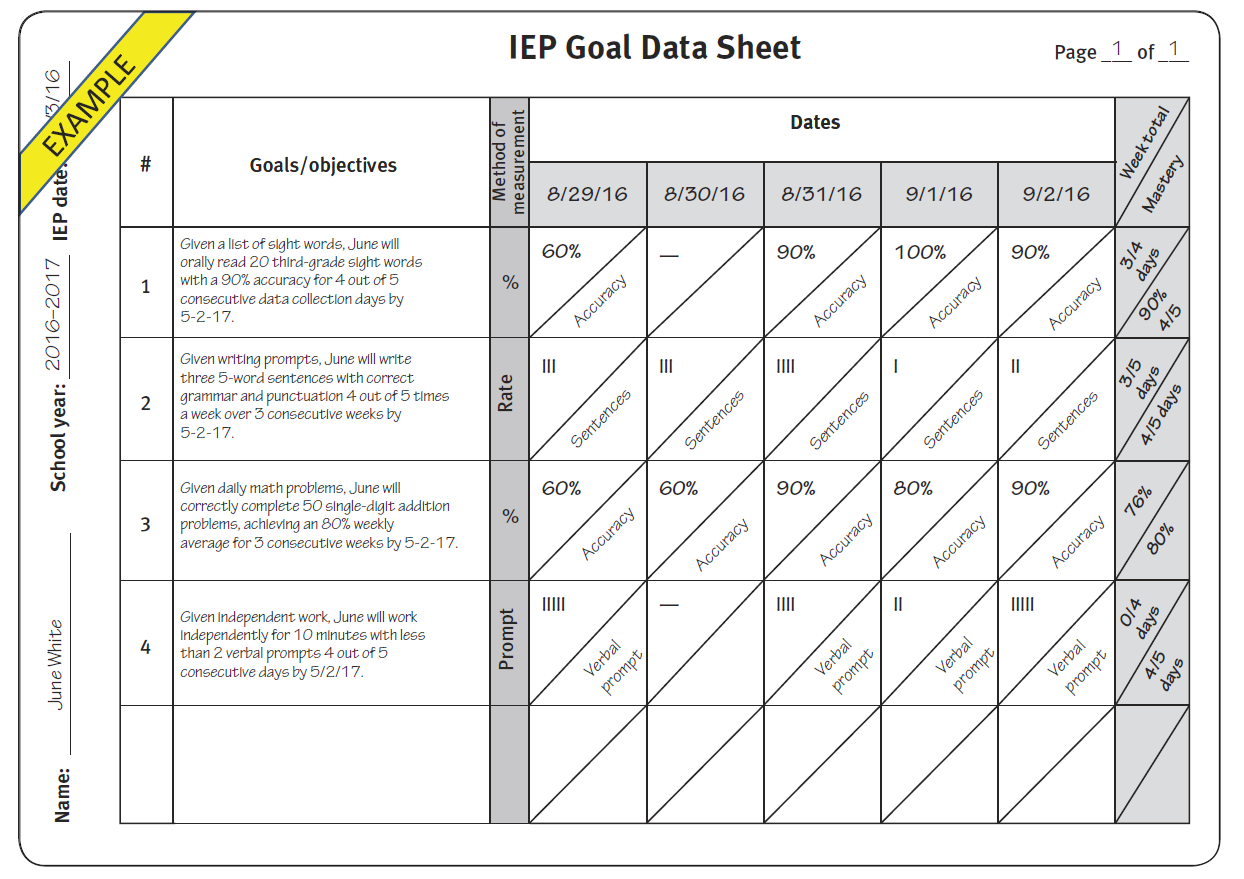 Practical Tips For Better Iep Goals And Data Collection - Brookes Blog within Free Printable Data Collection Sheets For Iep Goals
