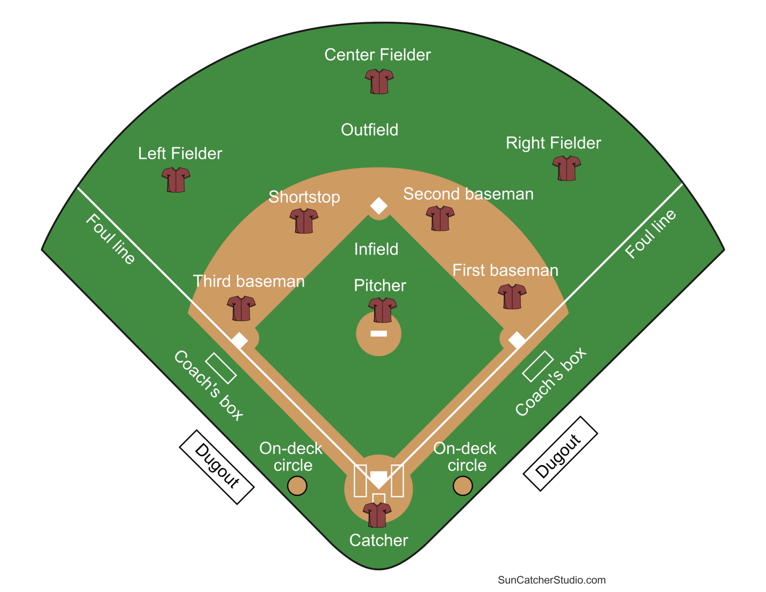 Printable Baseball Field Diagram (Softball Diamond) Templates within Free Printable Baseball Field Diagram