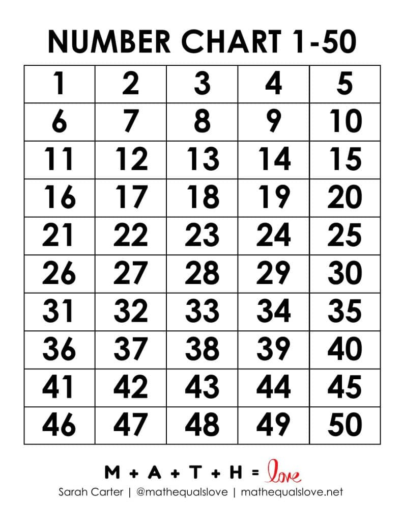Printable Number Chart 1-50 (Free Pdf Templates) with Free Large Printable Numbers 1 50