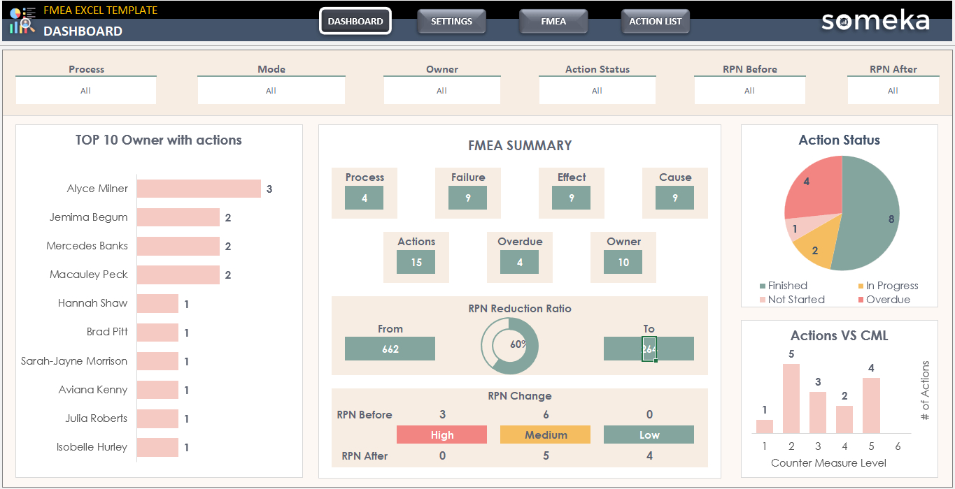 Process Hazard Analysis | Pha Methods &amp;amp; Examples &amp;amp; Faqs within Free Hazop Excel Template