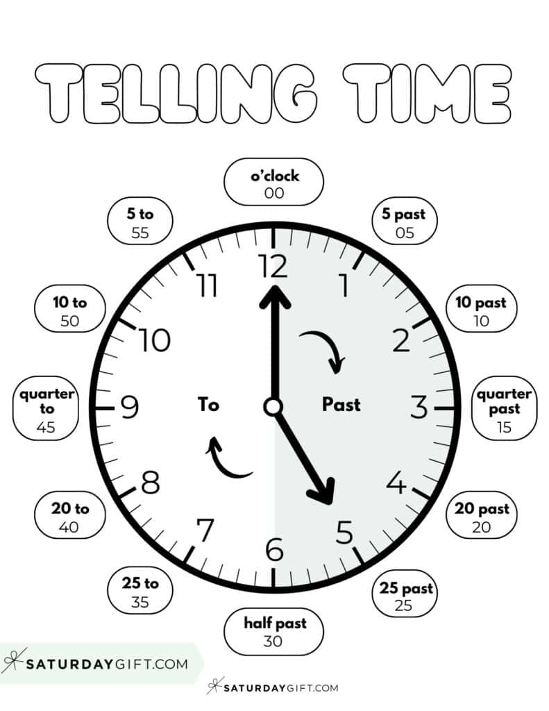 Telling Time Worksheets &amp;amp; Posters - 11 Free Printables throughout Free Printable Analog Clock