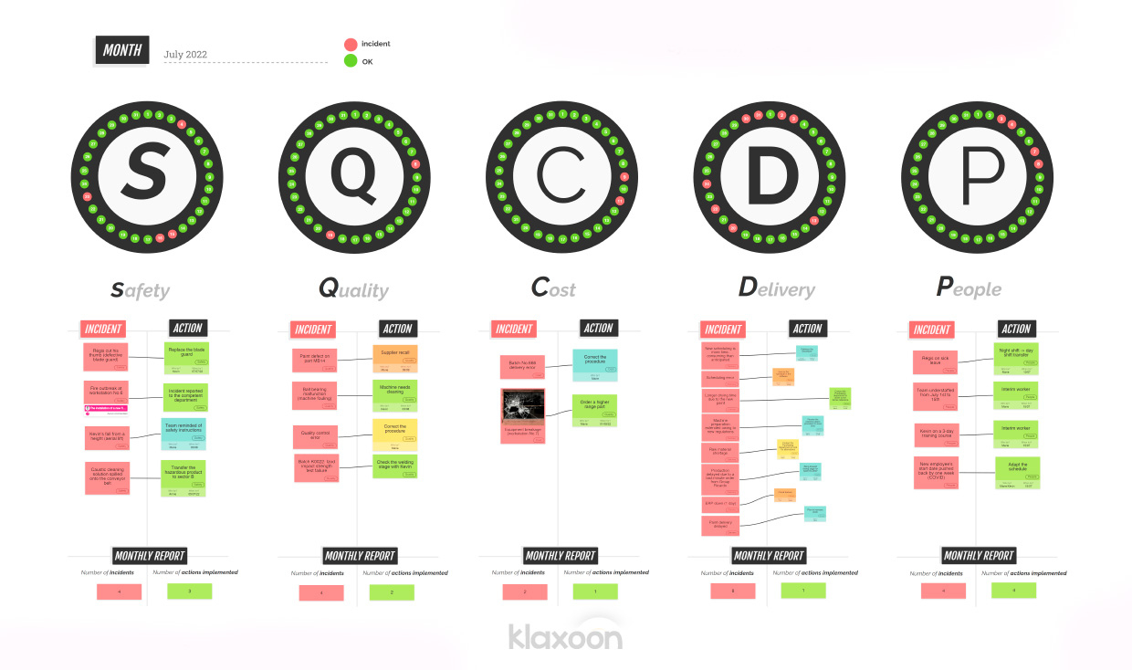 The Sqcdp Dashboard: A Visual Management Tool For Production Units regarding Sqdc Template Excel Free