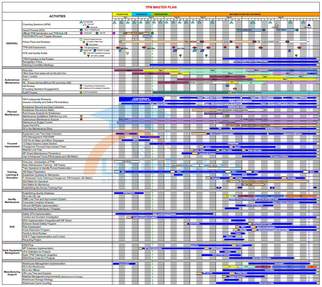 Tpm Master Plan Spreadsheet intended for Free Tpm Excel Template