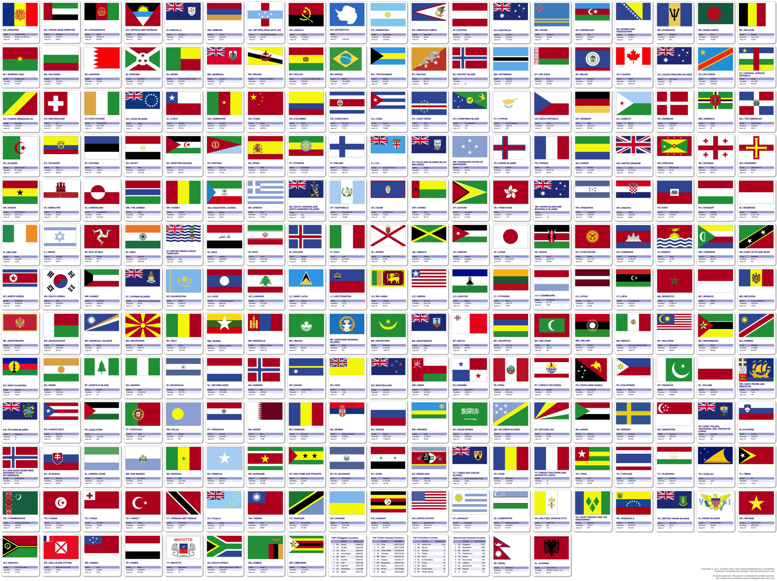 All Flags Of The World Poster throughout Flags of the World Free Printable