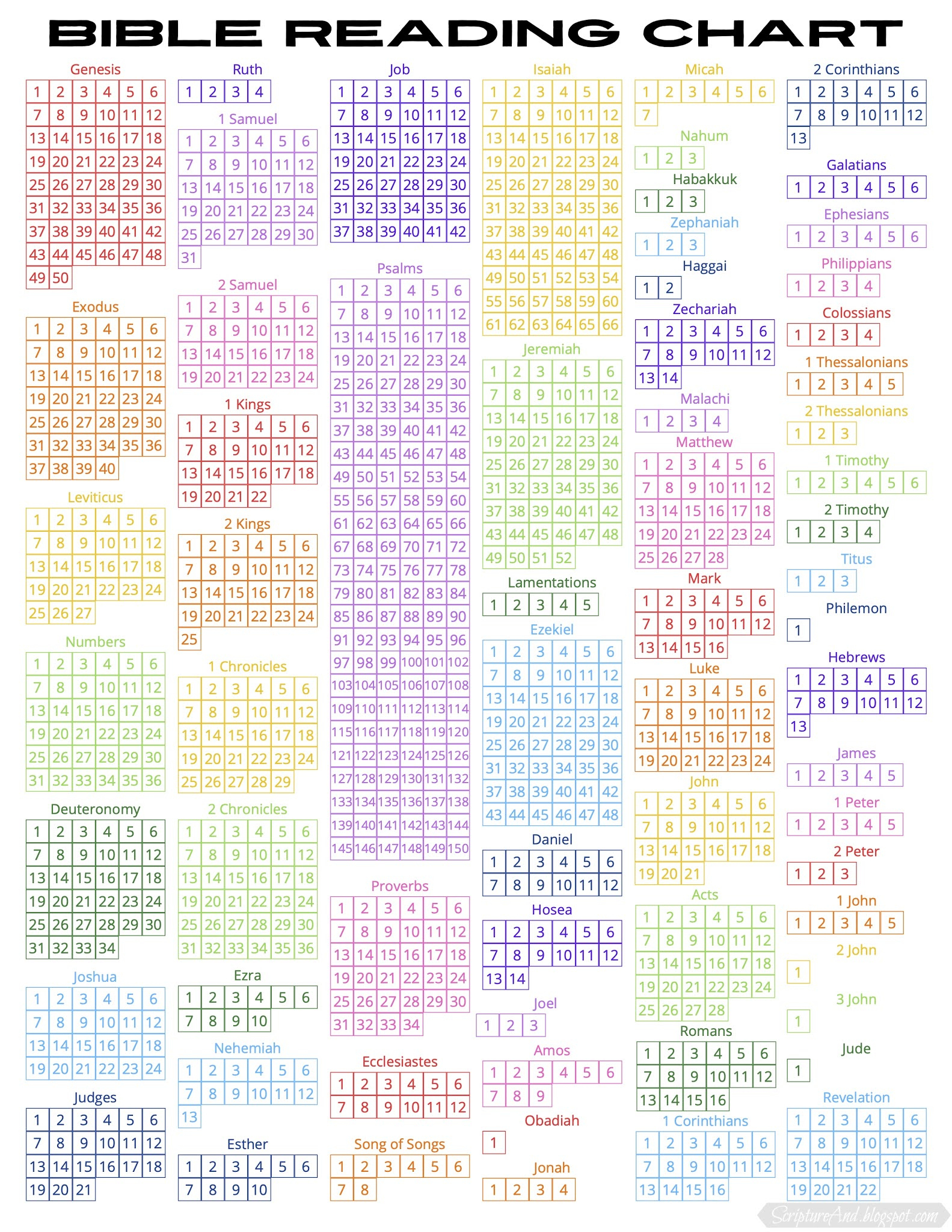 Bible Reading Chart for Free Printable New Testament Reading Chart