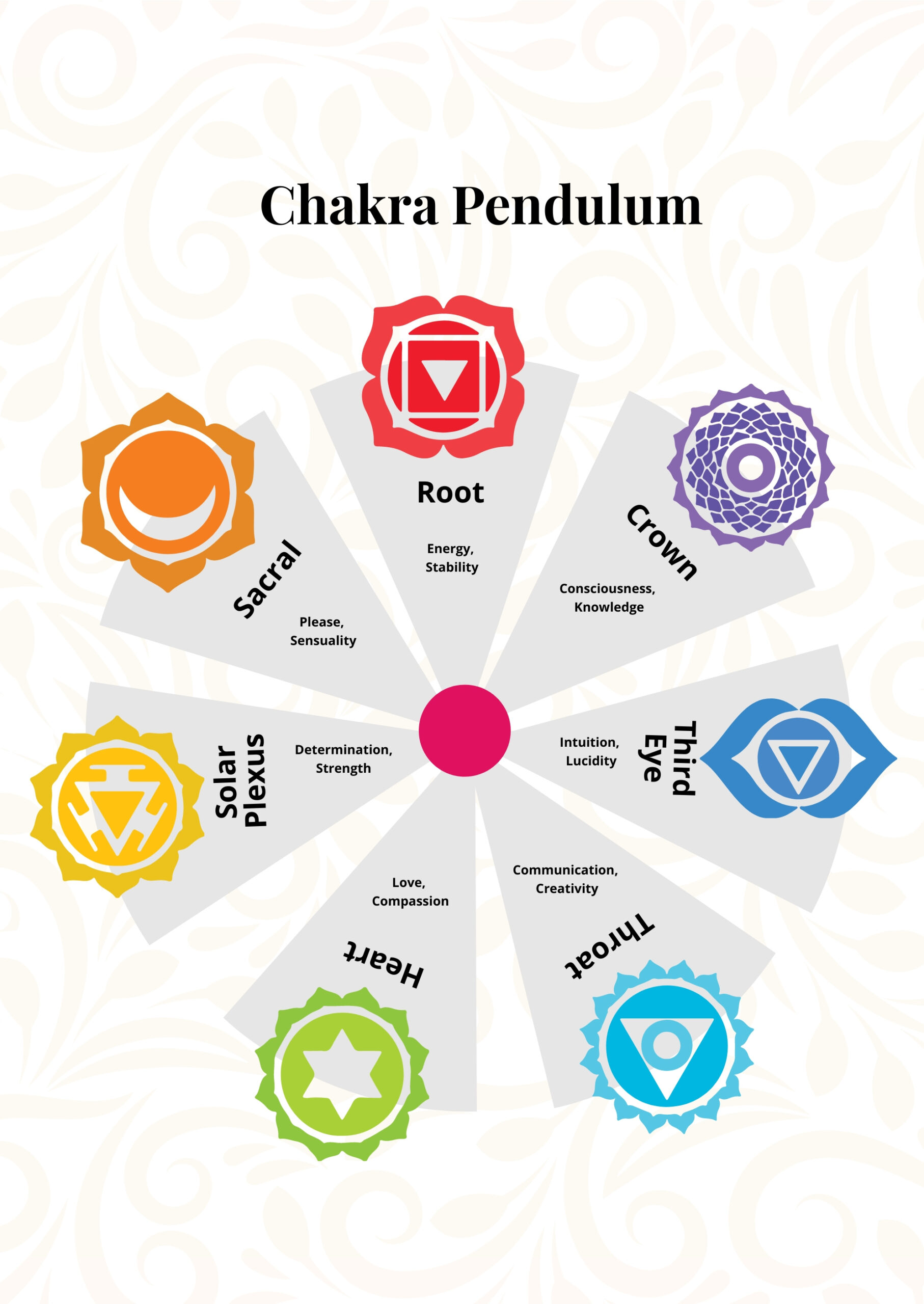 Chakra Pendulum Chart In Illustrator, Pdf - Download | Template inside Printable Free Pendulum Charts