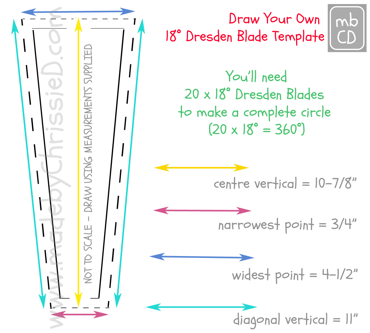 Chris Dodsley @Mbcd: How To Make A Dresden Plate Blade Template with Free Printable Dresden Plate Template