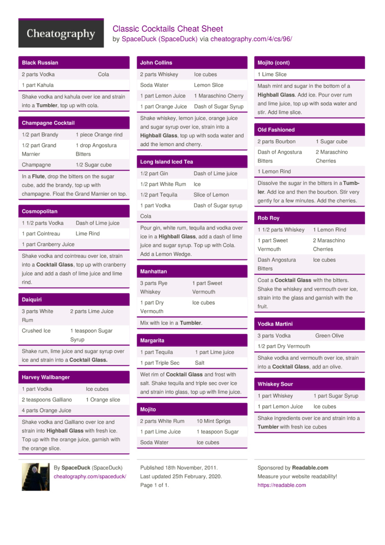 Classic Cocktails Cheat Sheetspaceduck - Download Free From in Free Printable Bartender Cheat Sheet