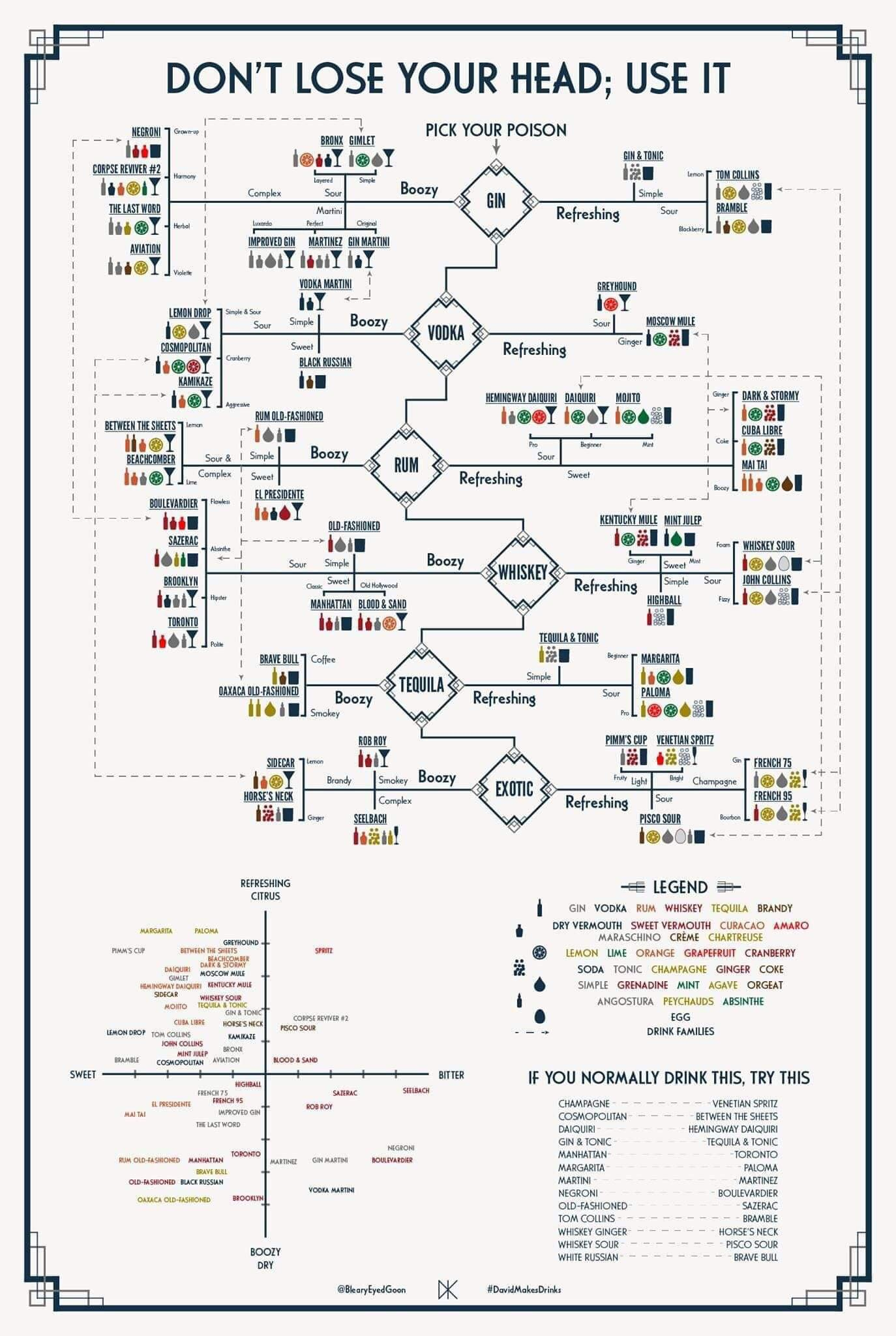 Cocktail Cheat Sheet : R/Coolguides in Free Printable Bartender Cheat Sheet