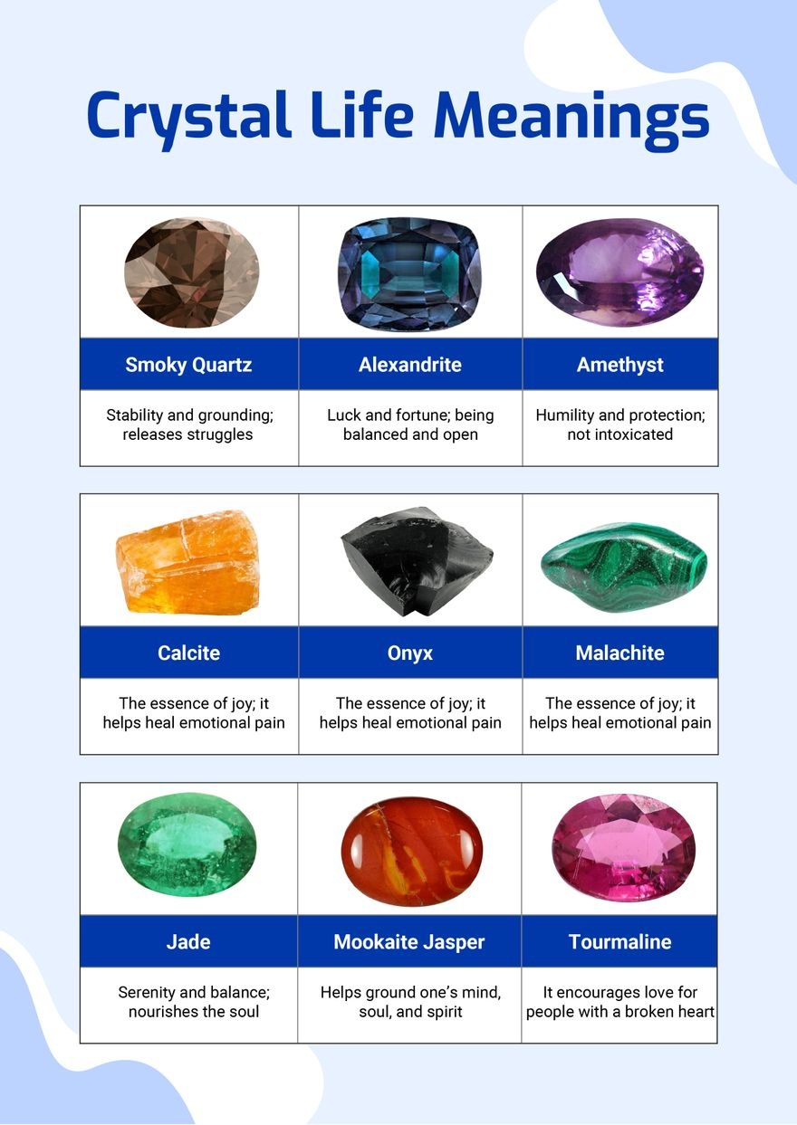 Crystal Life Meanings Chart In Illustrator, Pdf - Download for Free Printable Crystal Meanings Chart