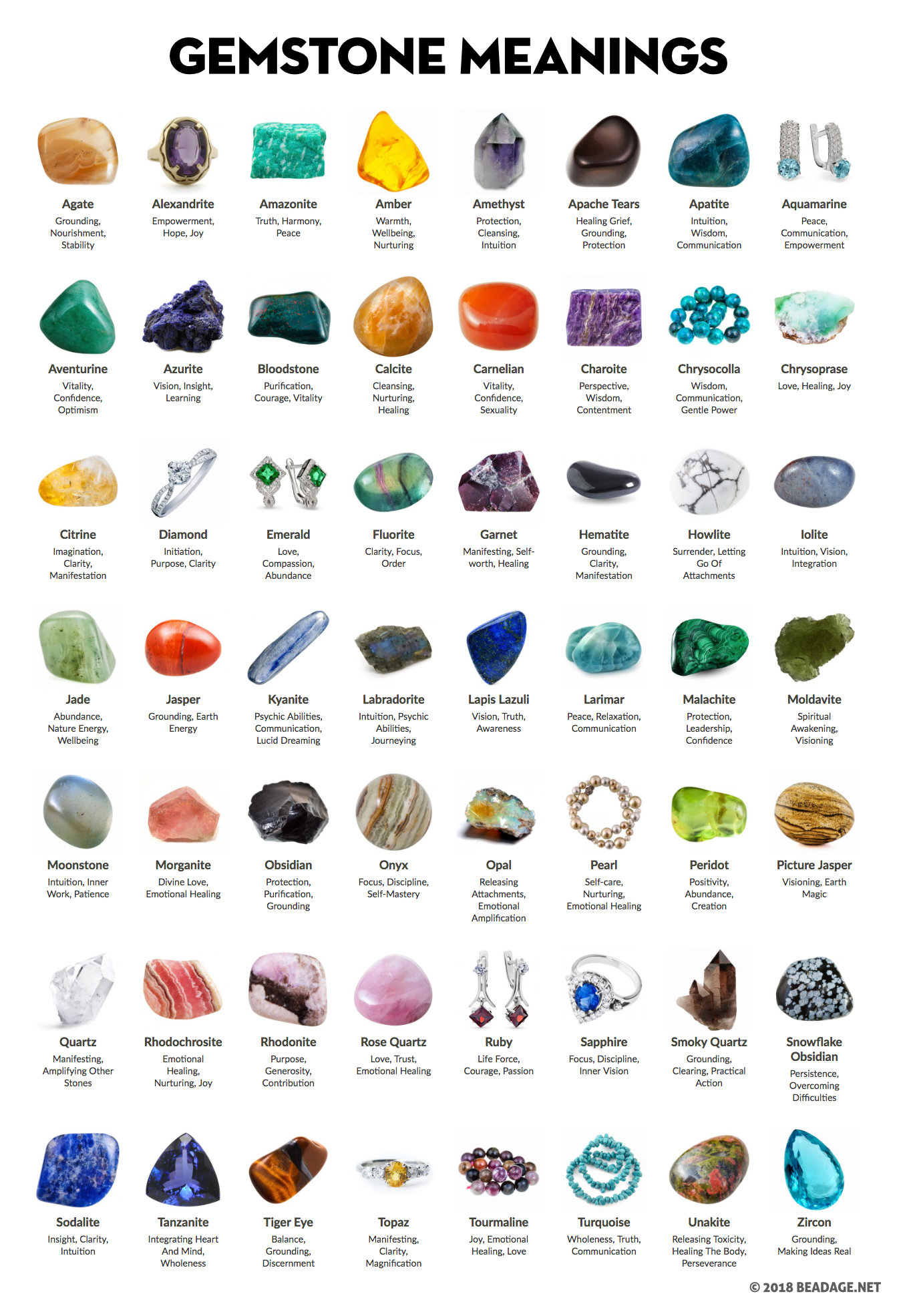 Crystal Meanings Chart With Pictures (And Printable Pdf) | Beadage throughout Free Printable Crystal Meanings Chart