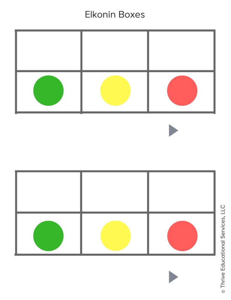 Elkonin Boxes For Reading Intervention + Freebies! regarding Elkonin Boxes Printable Free