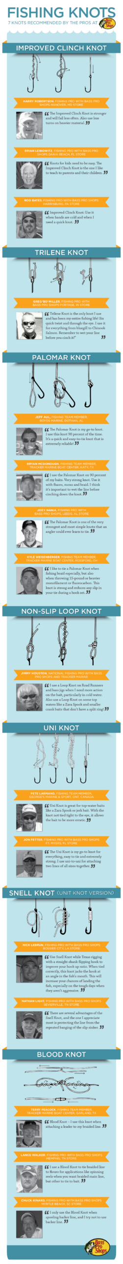 Fishing Knots: The Professional Fishing Guide (Infographic) | Bass intended for Free Printable Fishing Knot Cards