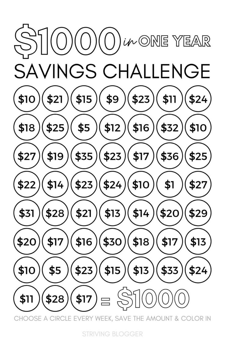 Free $1000 Savings Printable (Save Money Fast Today) pertaining to 1000 Savings Challenge Free Printable