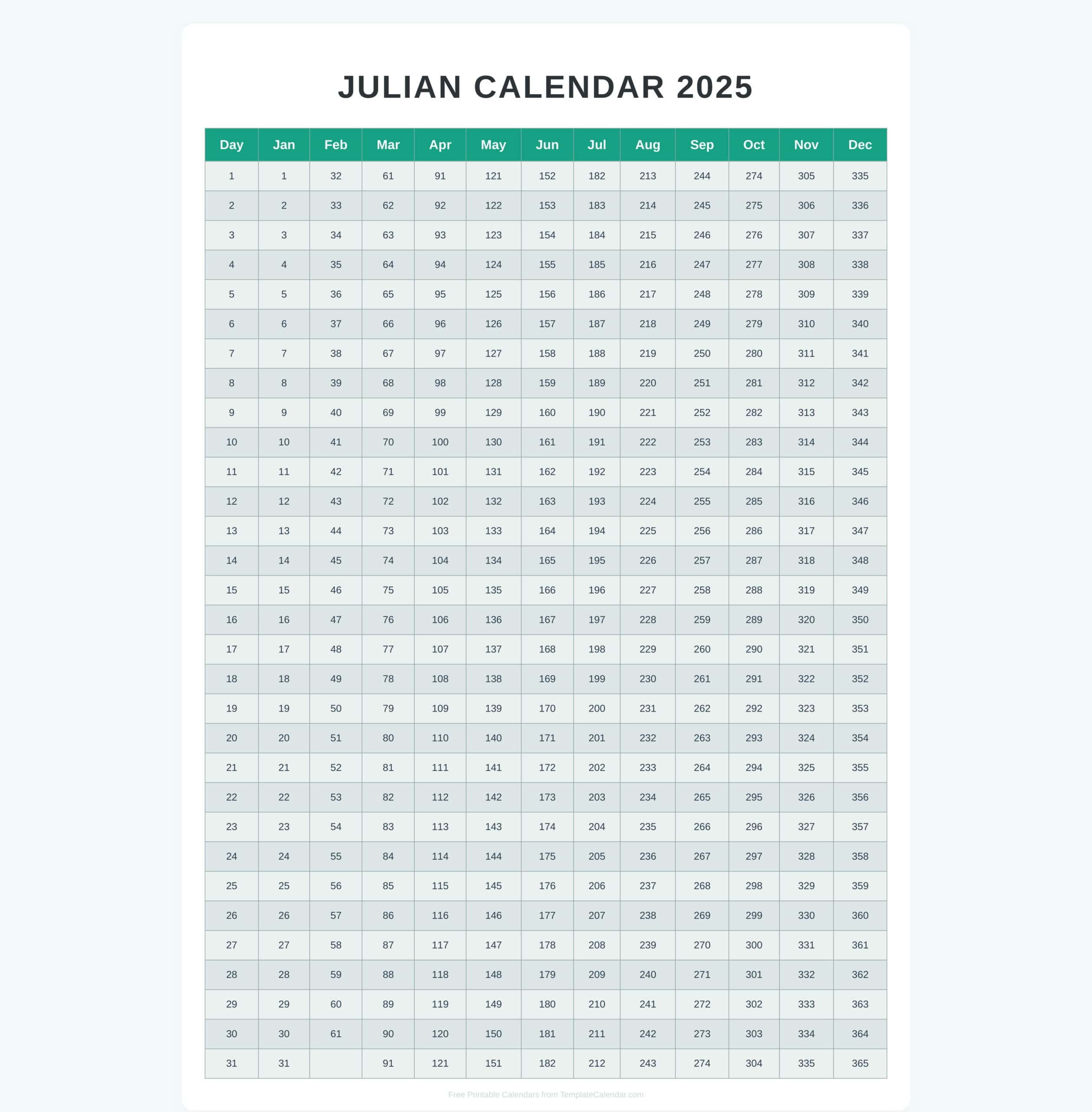Free Julian Calendar 2025 in Free Printable Julian Calendar 2025