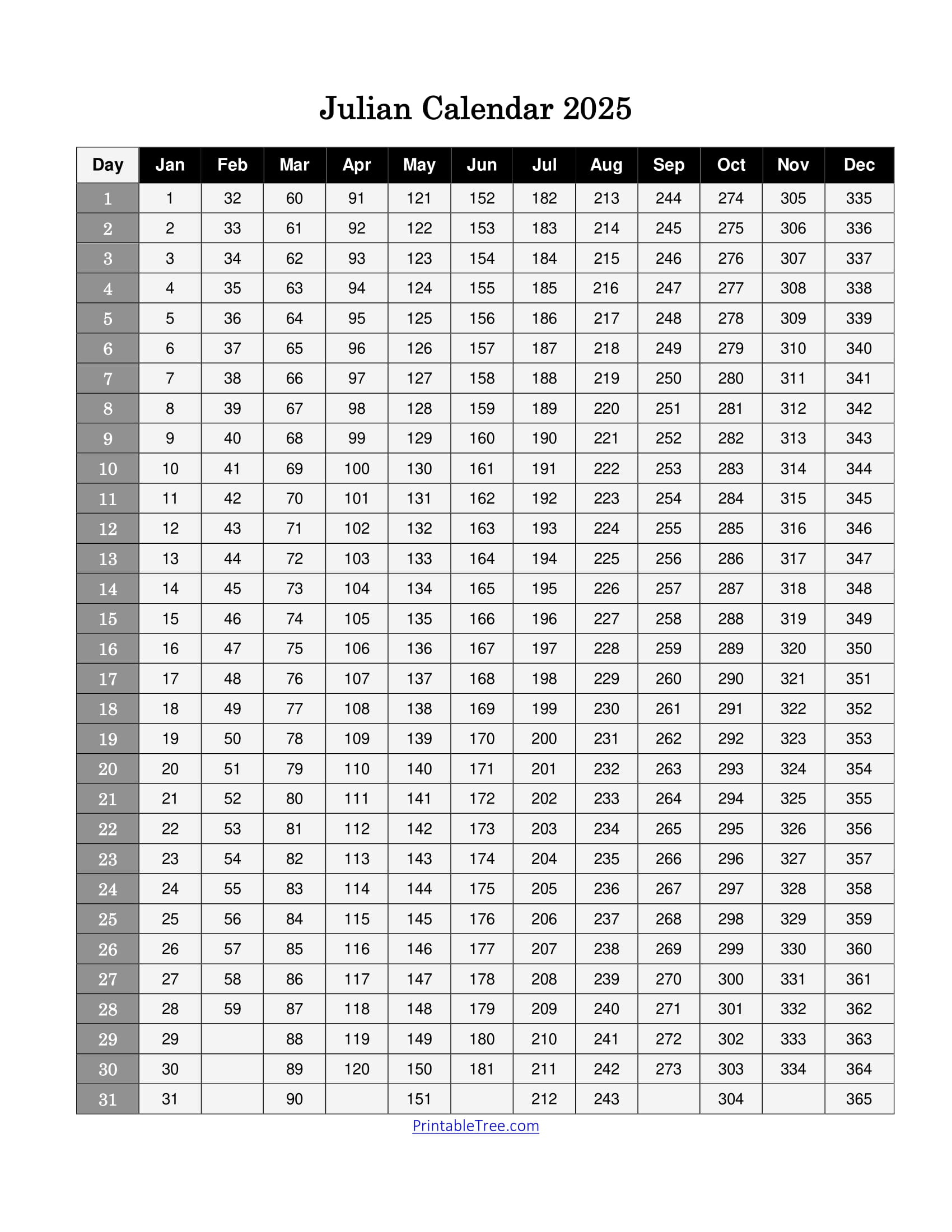 Free Printable Julian Date Calendars For 2025 Pdf Templates inside Free Printable Julian Calendar 2025