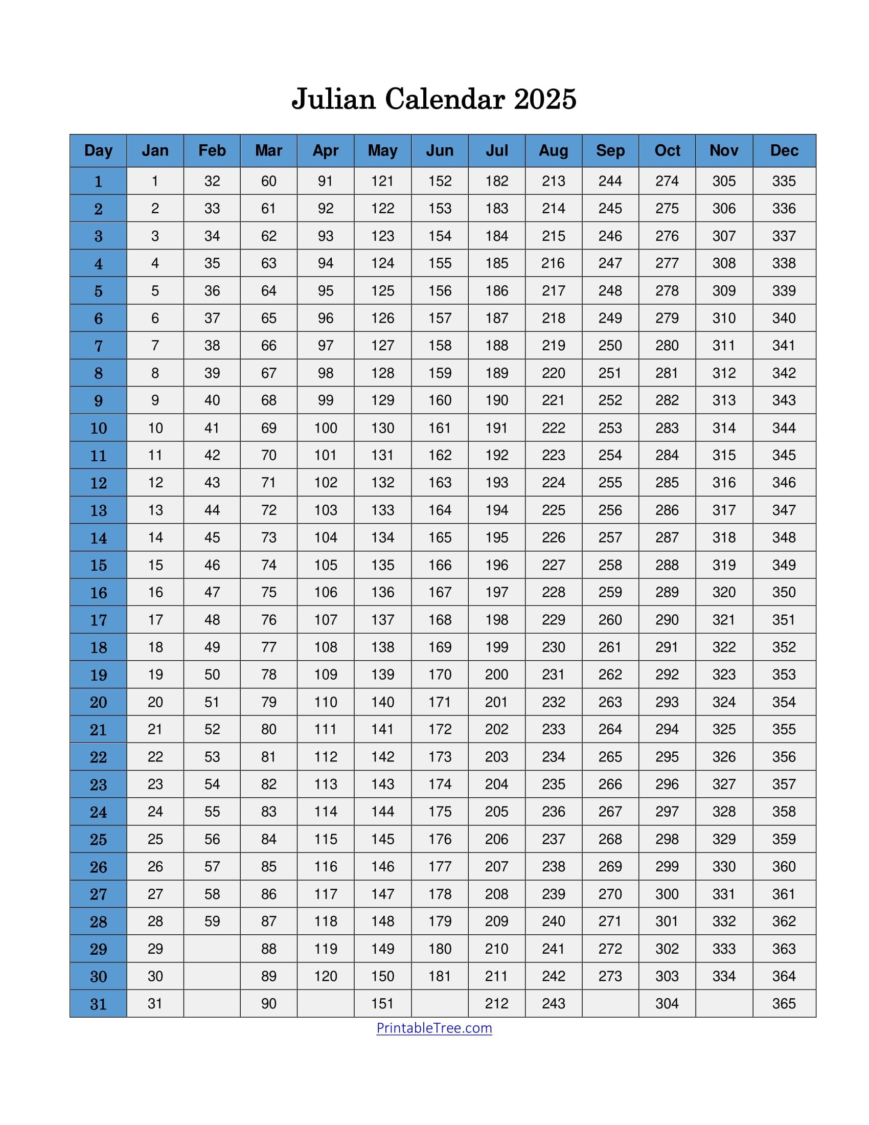 Free Printable Julian Date Calendars For 2025 Pdf Templates intended for Julian Calendar 2025 Free Printable