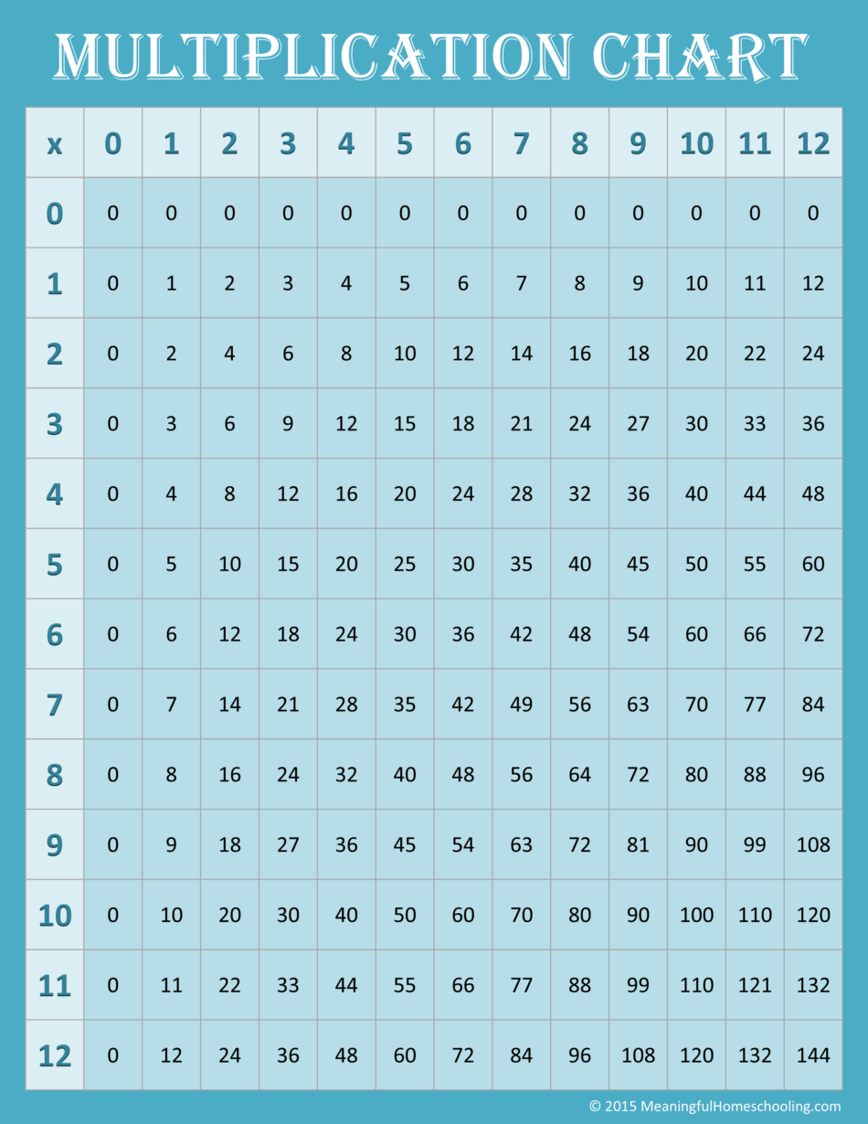 Free Printable Multiplication Charts (0-12) intended for Free Printable Multiplication Chart 0 12