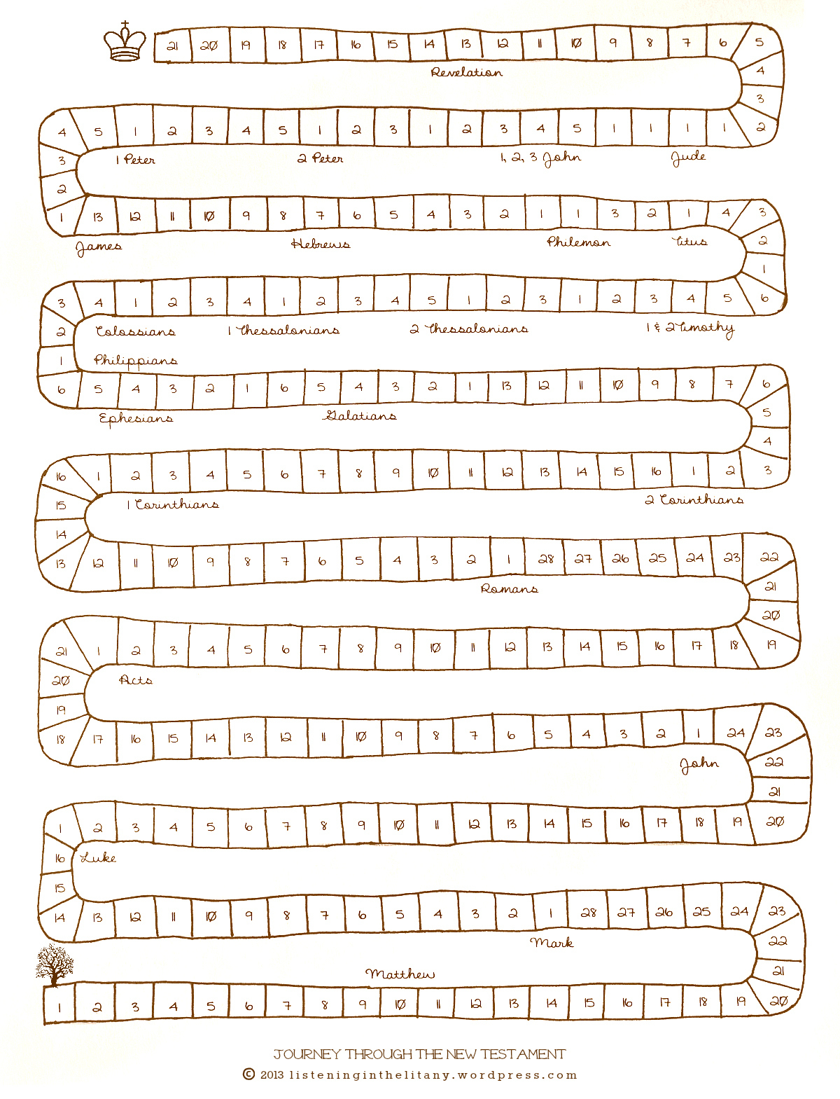 Free Printable New Testament Reading Chart For Kids | Listening In with Free Printable New Testament Reading Chart
