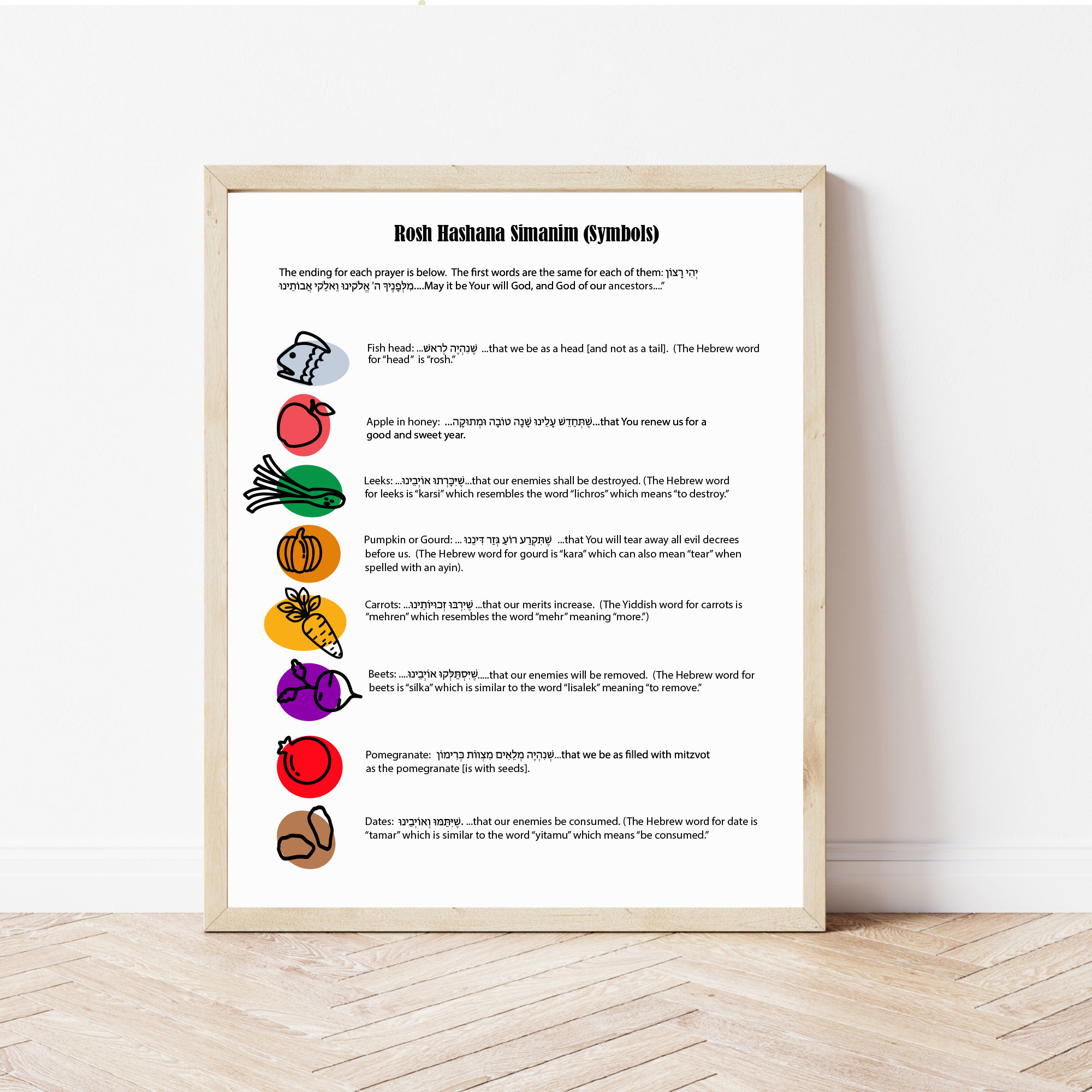 Modern Rosh Hashanah Simanim | Printable | Rosh Hashana | Simanim within Rosh Hashanah Simanim Printable