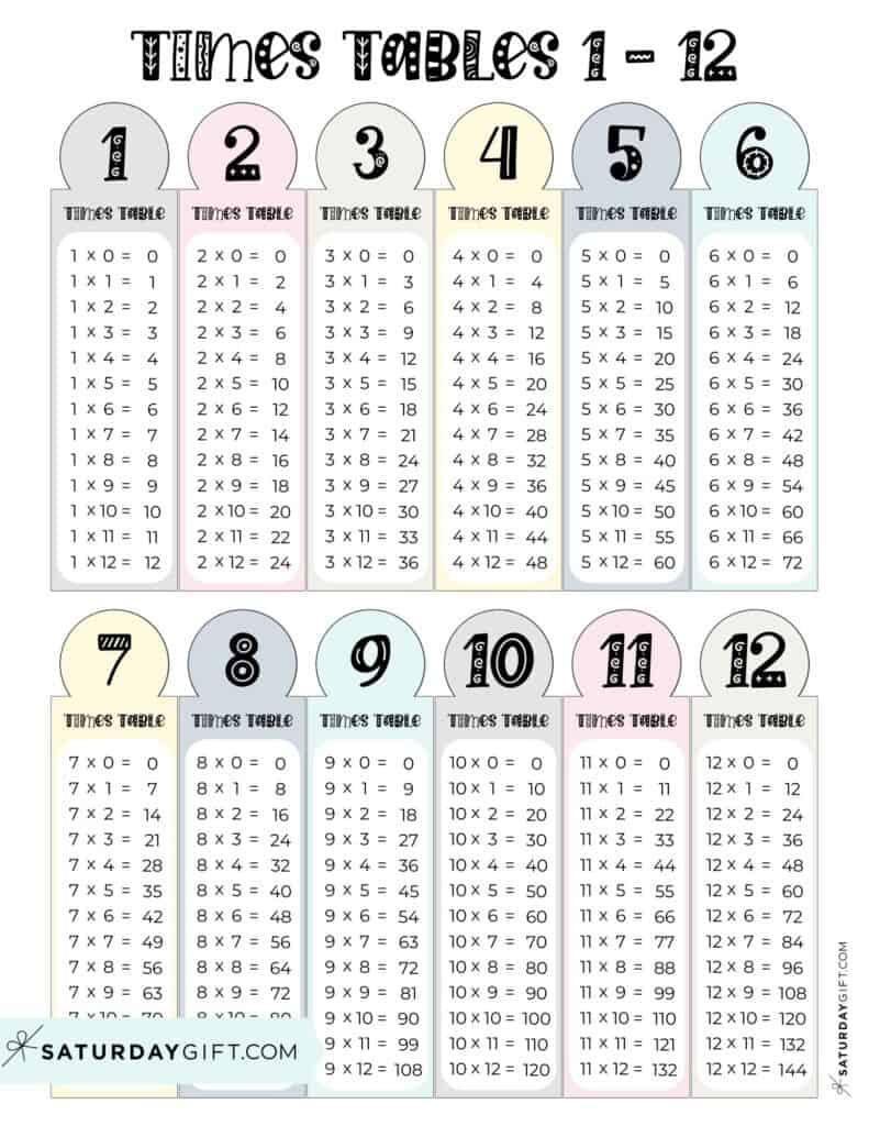Multiplication Chart Printable &amp;amp; Times Tables (1-12) - Cute &amp;amp; Free intended for Free Printable Multiplication Chart 0 12