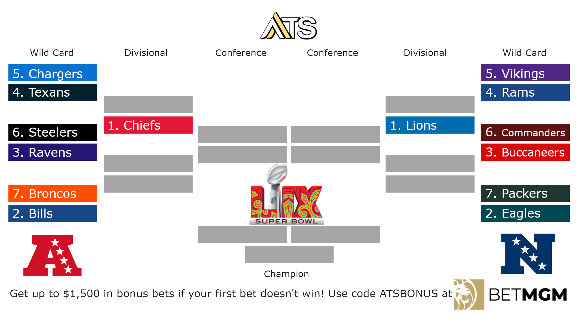 Nfl Playoffs Printable Bracket 2025 | Nfl Playoff Free Printable Pdf with Free Printable Nfl Playoff Bracket 2025