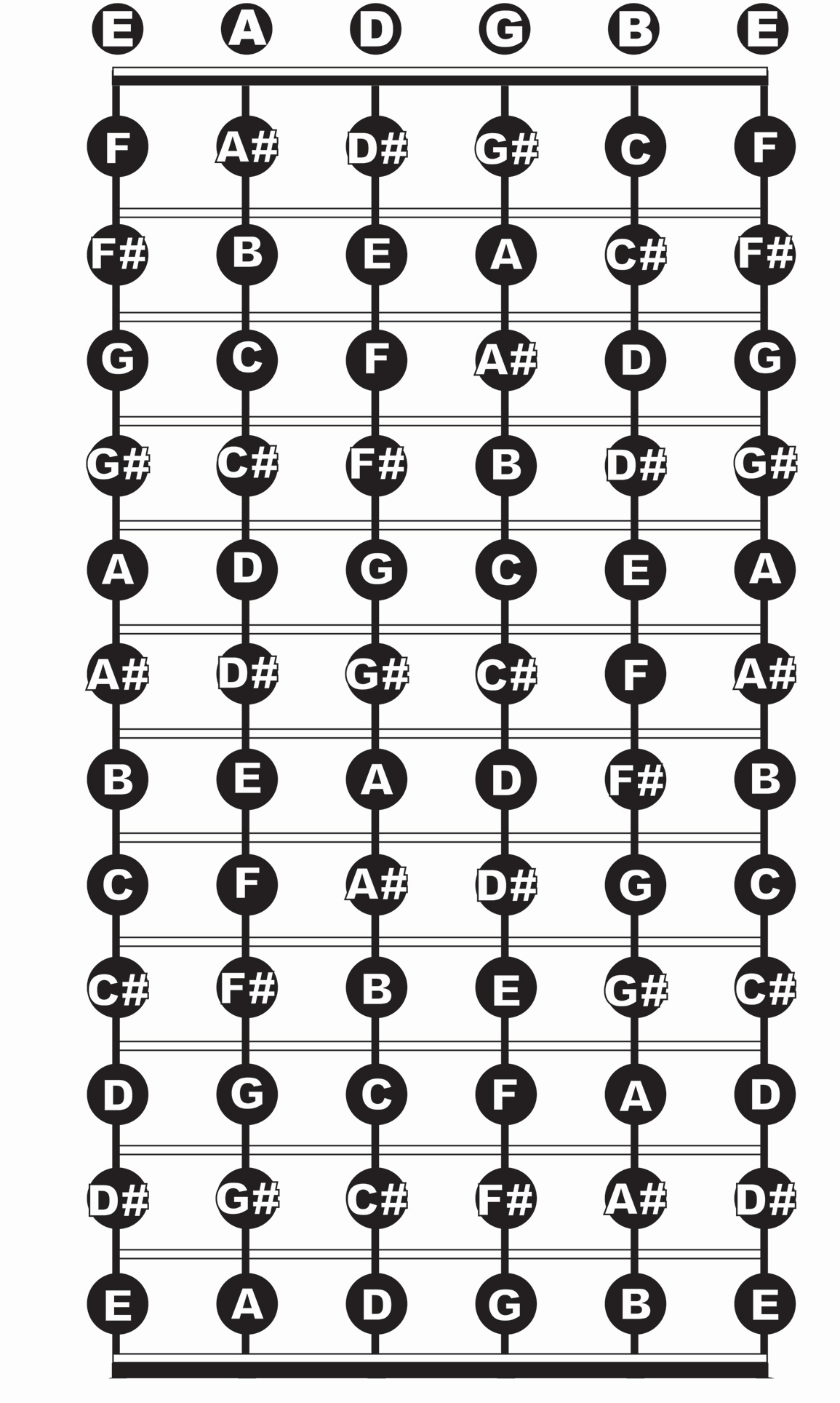 Notes Guitar Fretboard Chart Pdf intended for Free Printable Guitar Fretboard Notes