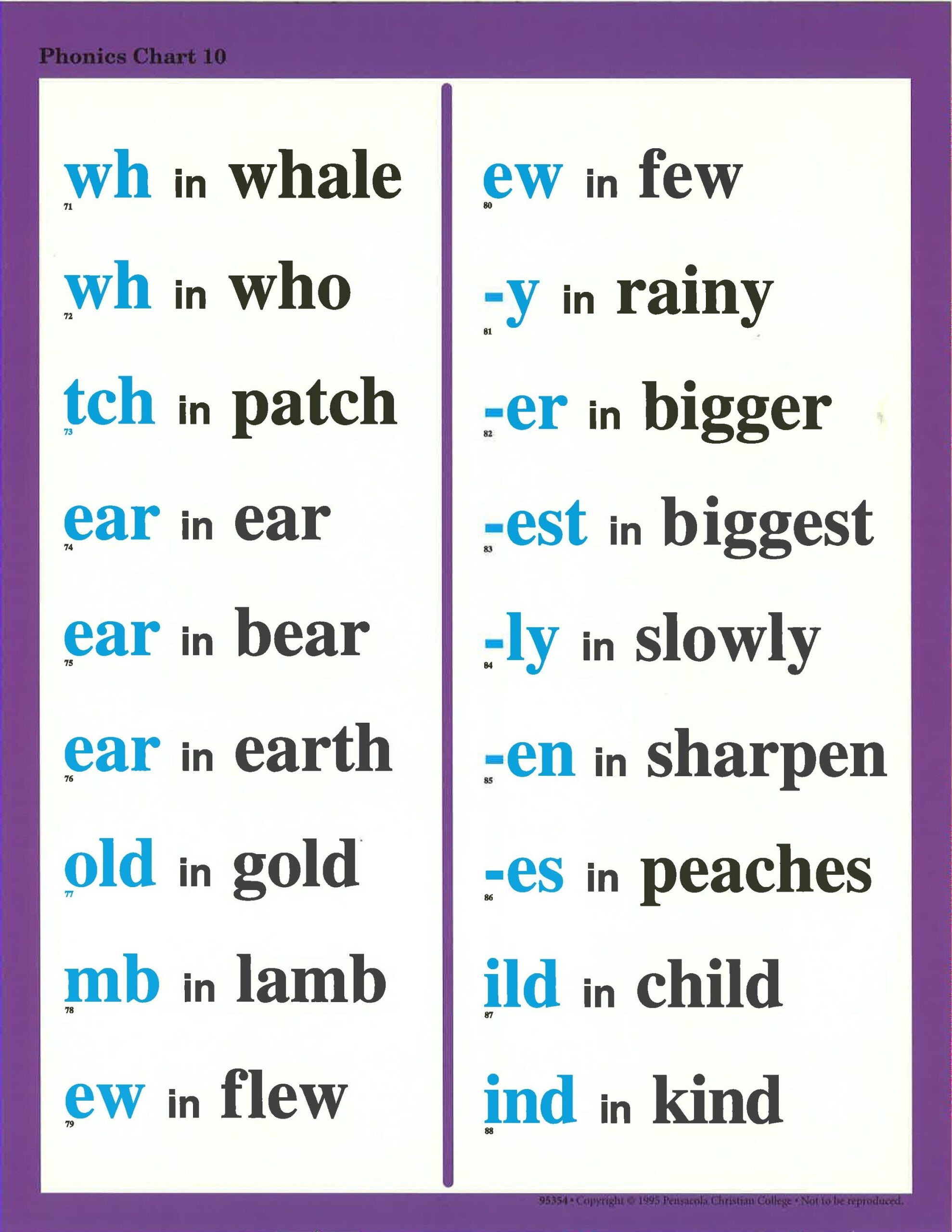 Phonics Chart 10 inside Free Printable Abeka Phonics Charts Printable