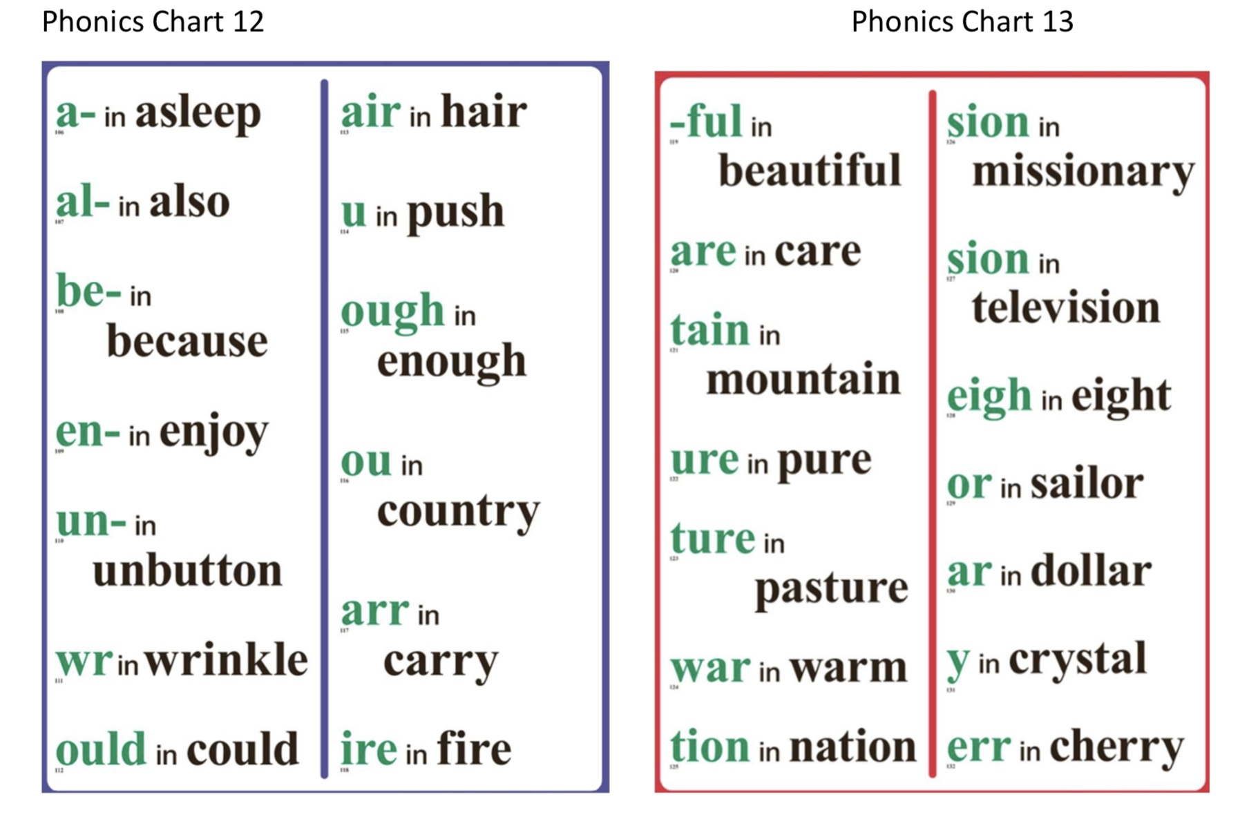 Phonics Resources – Fellowship Christian School within Free Printable Abeka Phonics Charts Printable