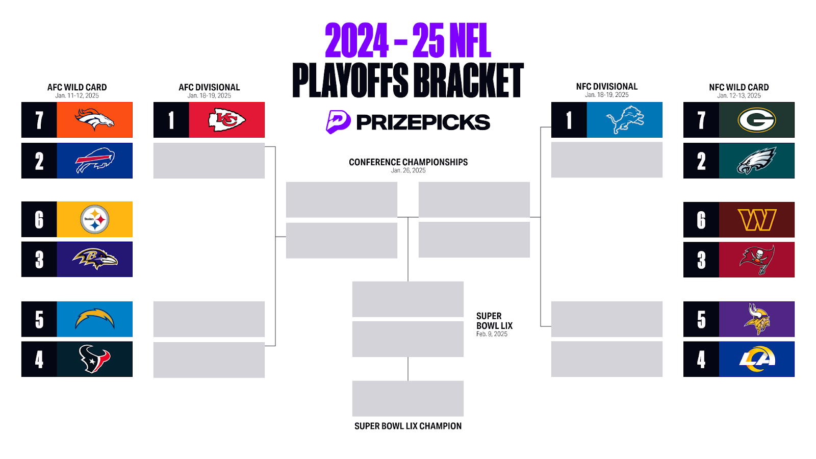 Printable 2025 Nfl Playoffs Bracket, Playoffs Predictions, Schedule for Free Printable Nfl Playoff Bracket 2025