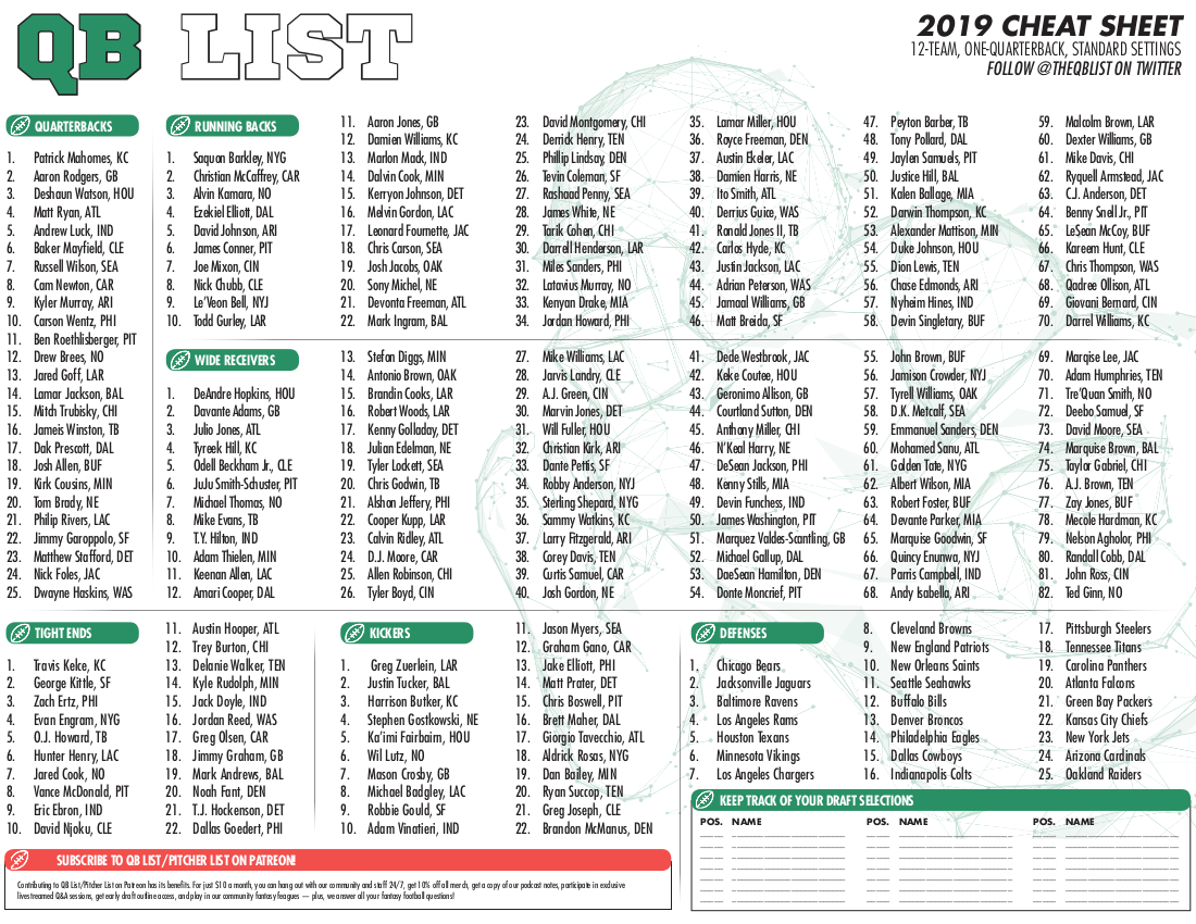Qb List Fantasy Football Cheat Sheet – Standard Leagues – Qb List with regard to Free Fantasy Football Cheat Sheet 2025 Printable