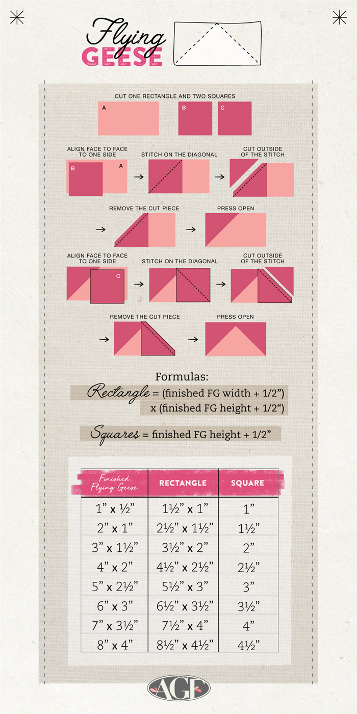 Quilter&amp;#039;S Cheat Sheets - Quilt Charts - Art Gallery Fabrics intended for Printable Flying Geese Cheat Sheet