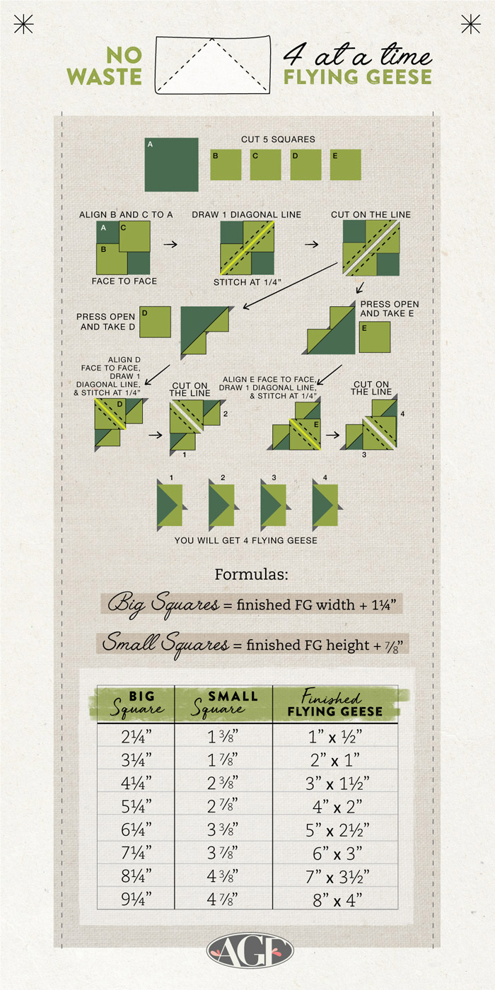 Quilter&amp;#039;S Cheat Sheets - Quilt Charts - Art Gallery Fabrics with Printable Flying Geese Cheat Sheet