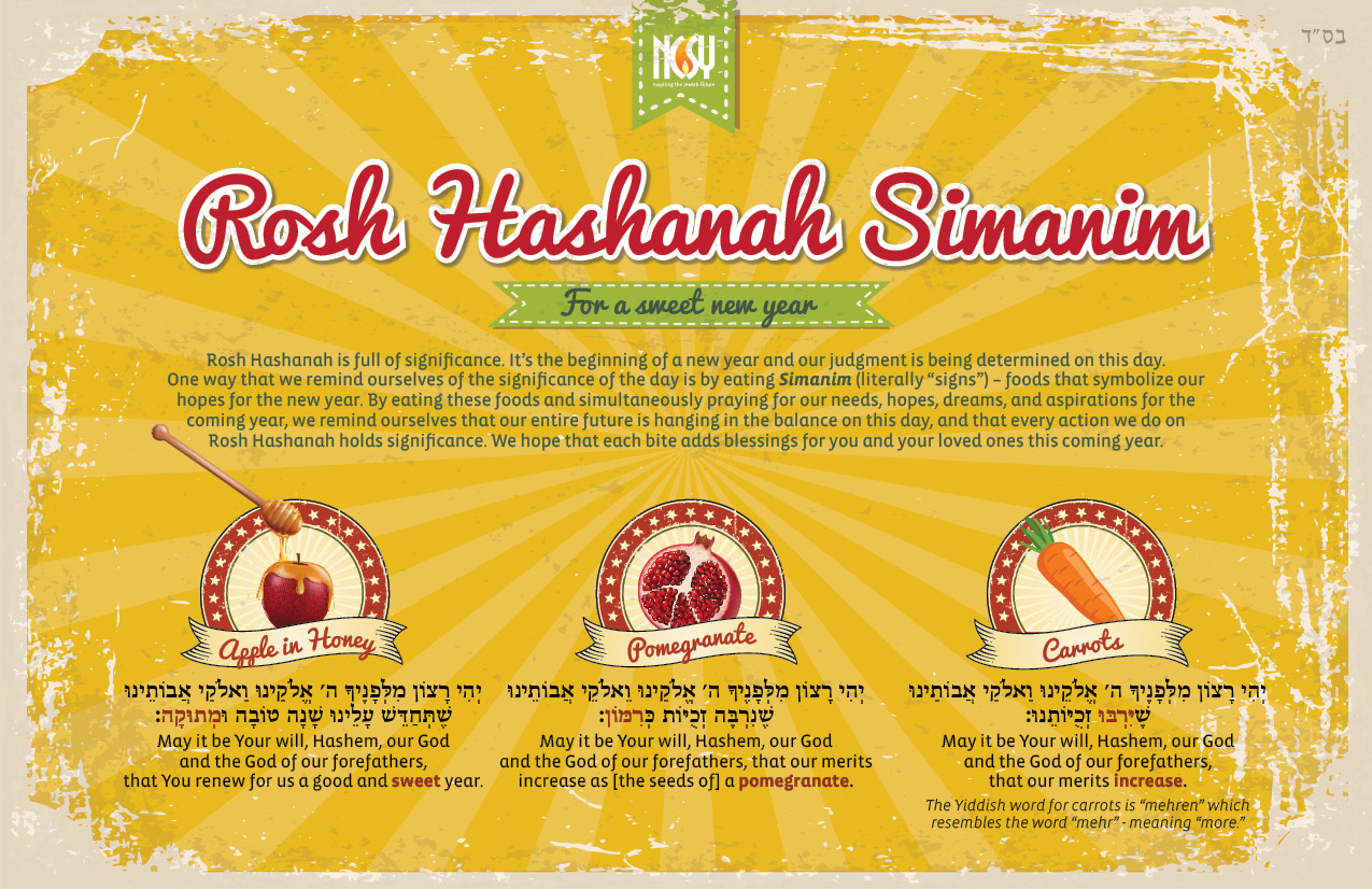 Rosh Hashanah Simanim Card – Education intended for Rosh Hashanah Simanim Printable