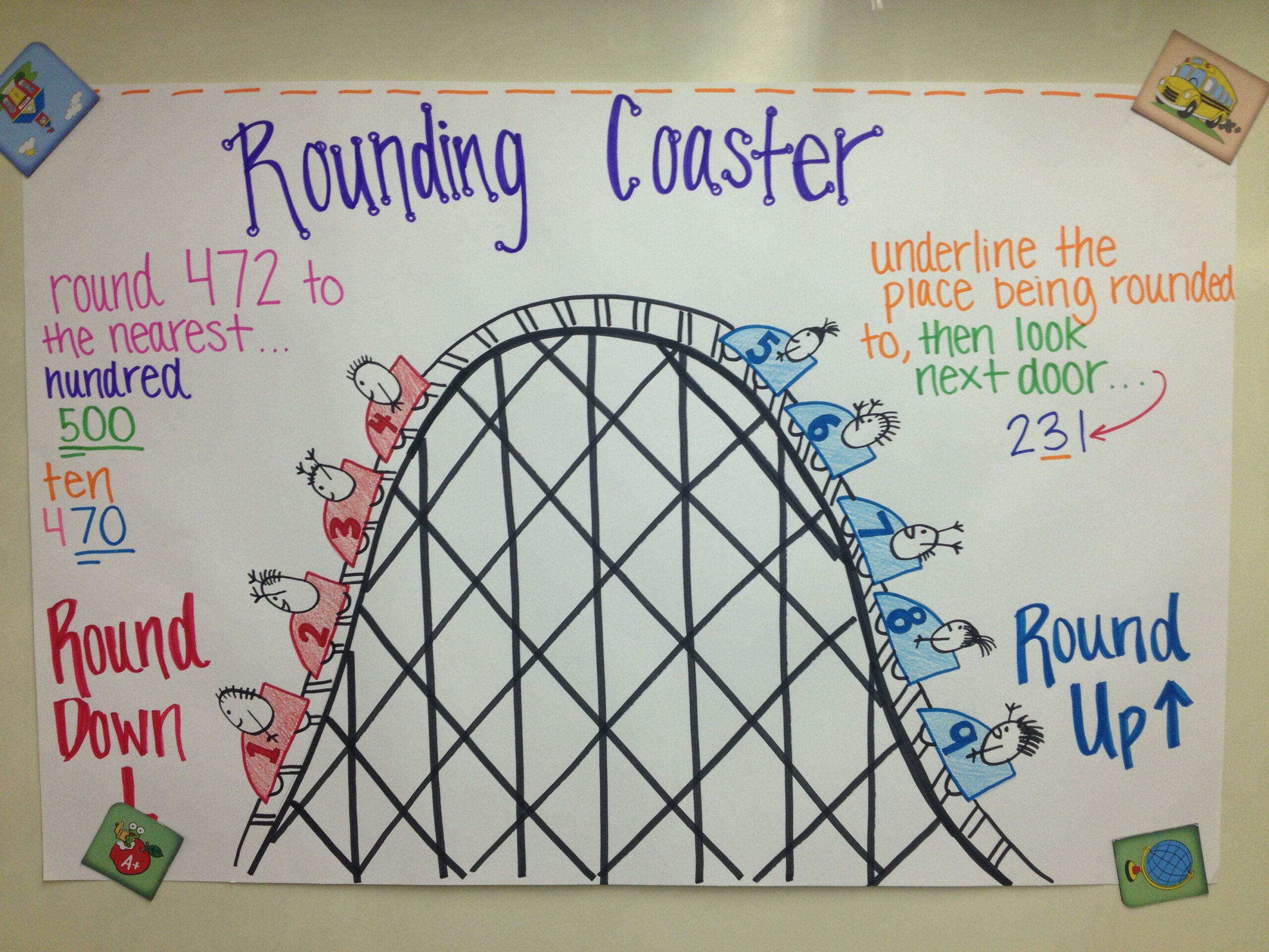 Rounding Anchor Chart regarding Rounding Roller Coaster Printable