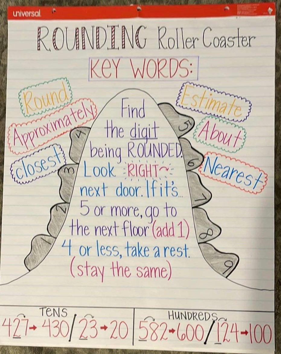 Rounding Roller Coaster Anchor Chart - Made To Order! Anchor with Rounding Roller Coaster Printable