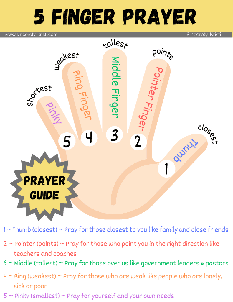 The Five Finger Prayer Method | Free Printables Included throughout Free Printable Five Finger Prayer Worksheet