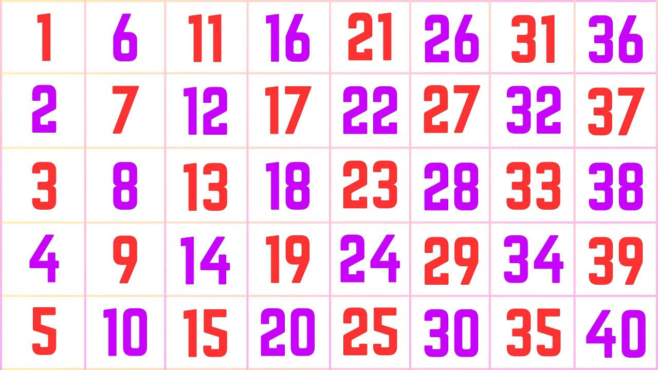 1 To 40 Numbers | Count To 40 | Learn Numbers 1 To 40 | Learn Counting Numbers | 1 Se 40 Tak Ginti with regard to Printable Numbers 1 40