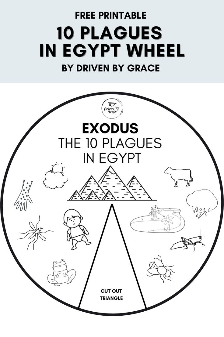 10 Plagues In Egypt with regard to 10 Plagues Wheel Printable Free