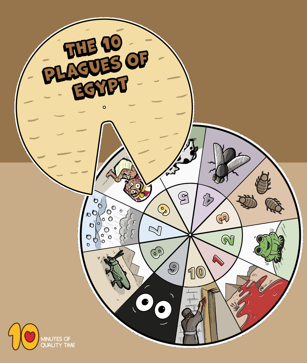 10 Plagues Of Egypt Wheel – 10 Minutes Of Quality Time with regard to 10 Plagues Wheel Printable Free