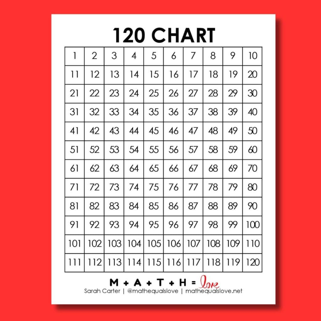 120 Chart [Free Printable Pdf] for Blank 120 Chart Printable Free