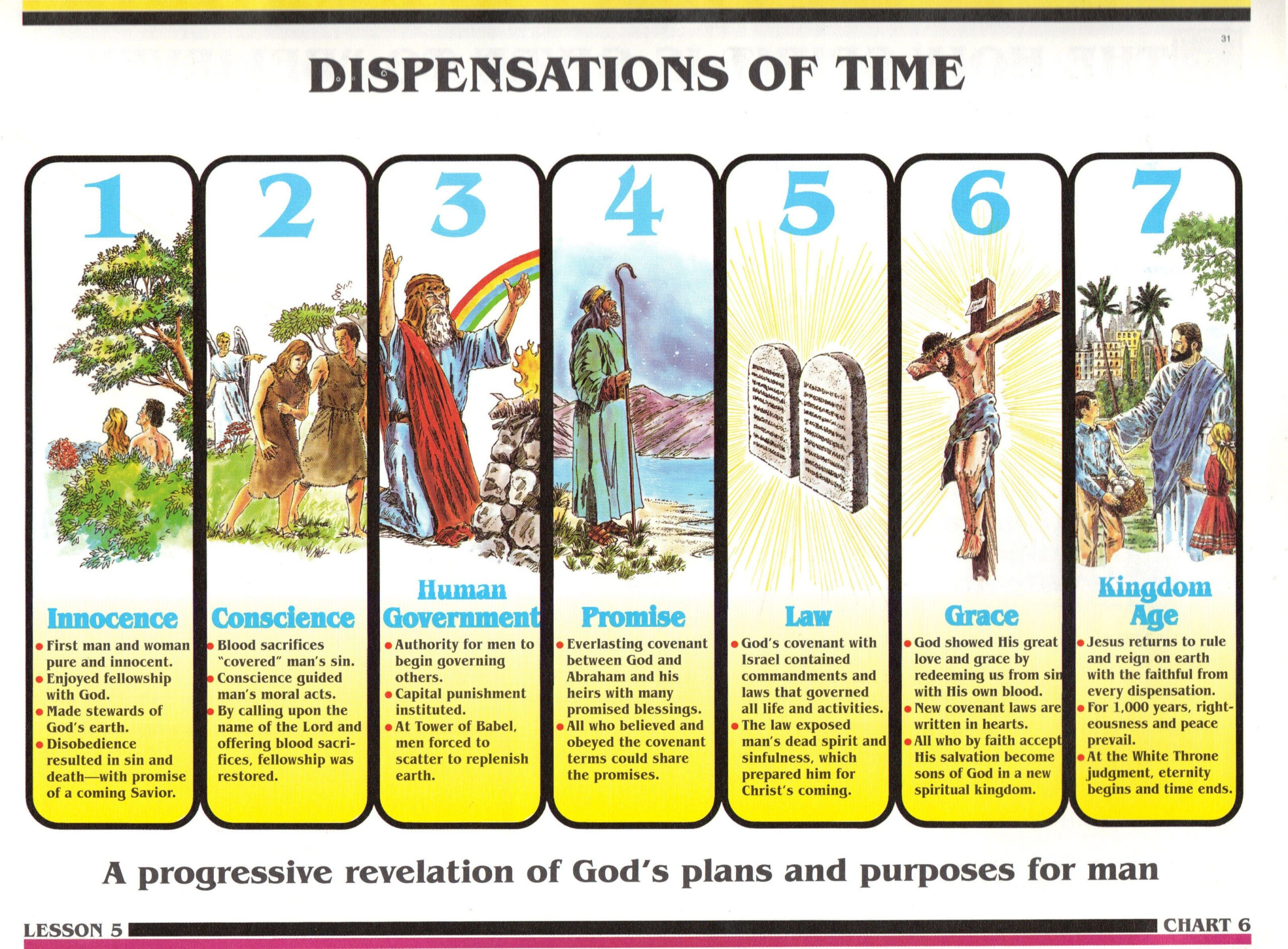 15 Bible Study - Dispensationalism Ideas | Bible Study, Bible with regard to Printable 7 Dispensations Chart