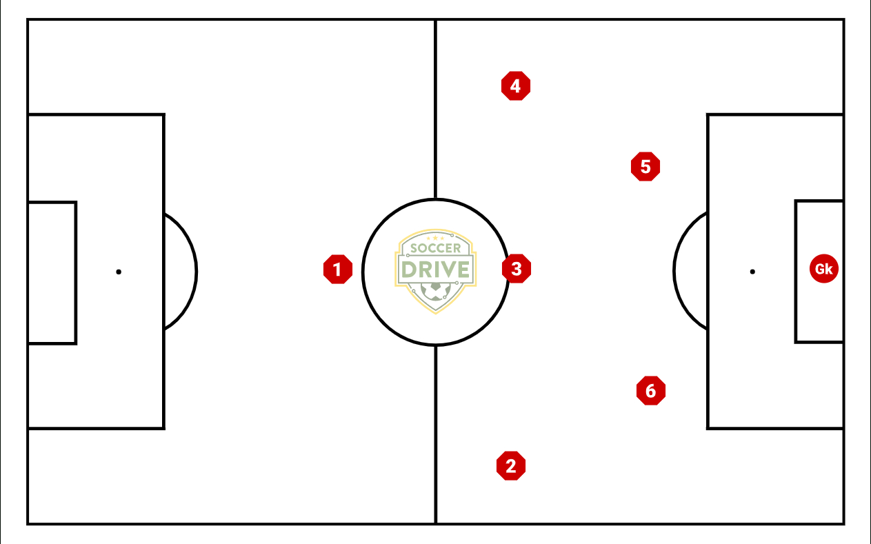 2-3-1 Formation For 7 Vs 7 Soccer Games with regard to 7V7 Soccer Formations Printable